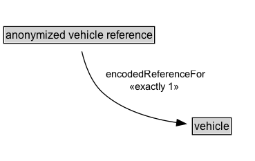 anonymized vehicle reference Diagram